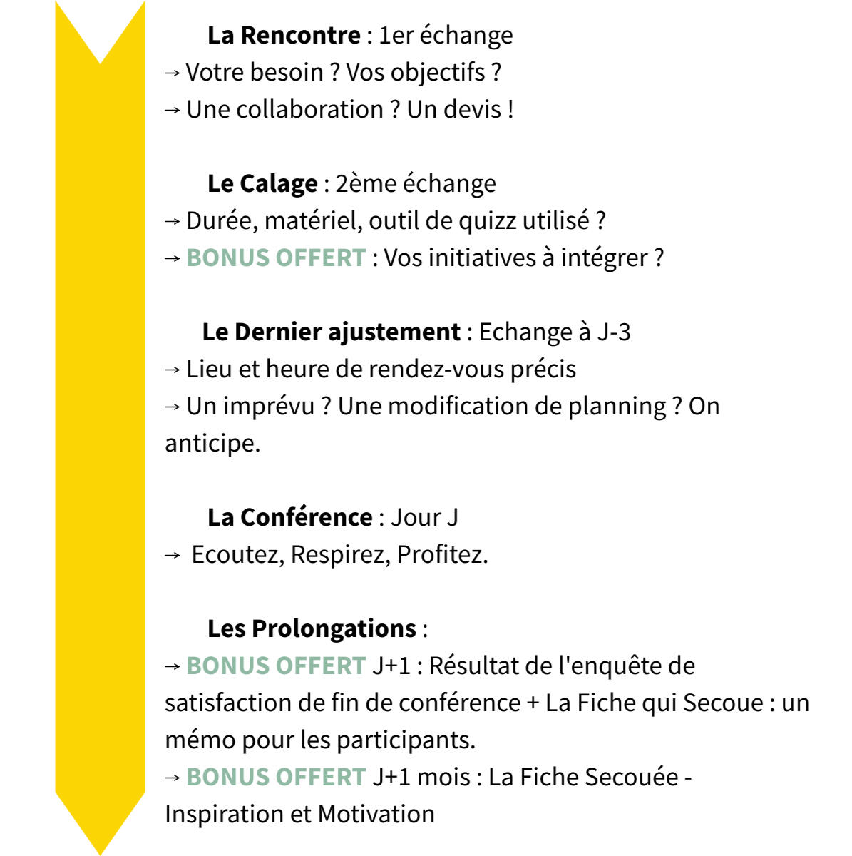 Déroulé de notre collaboration. Conférence.